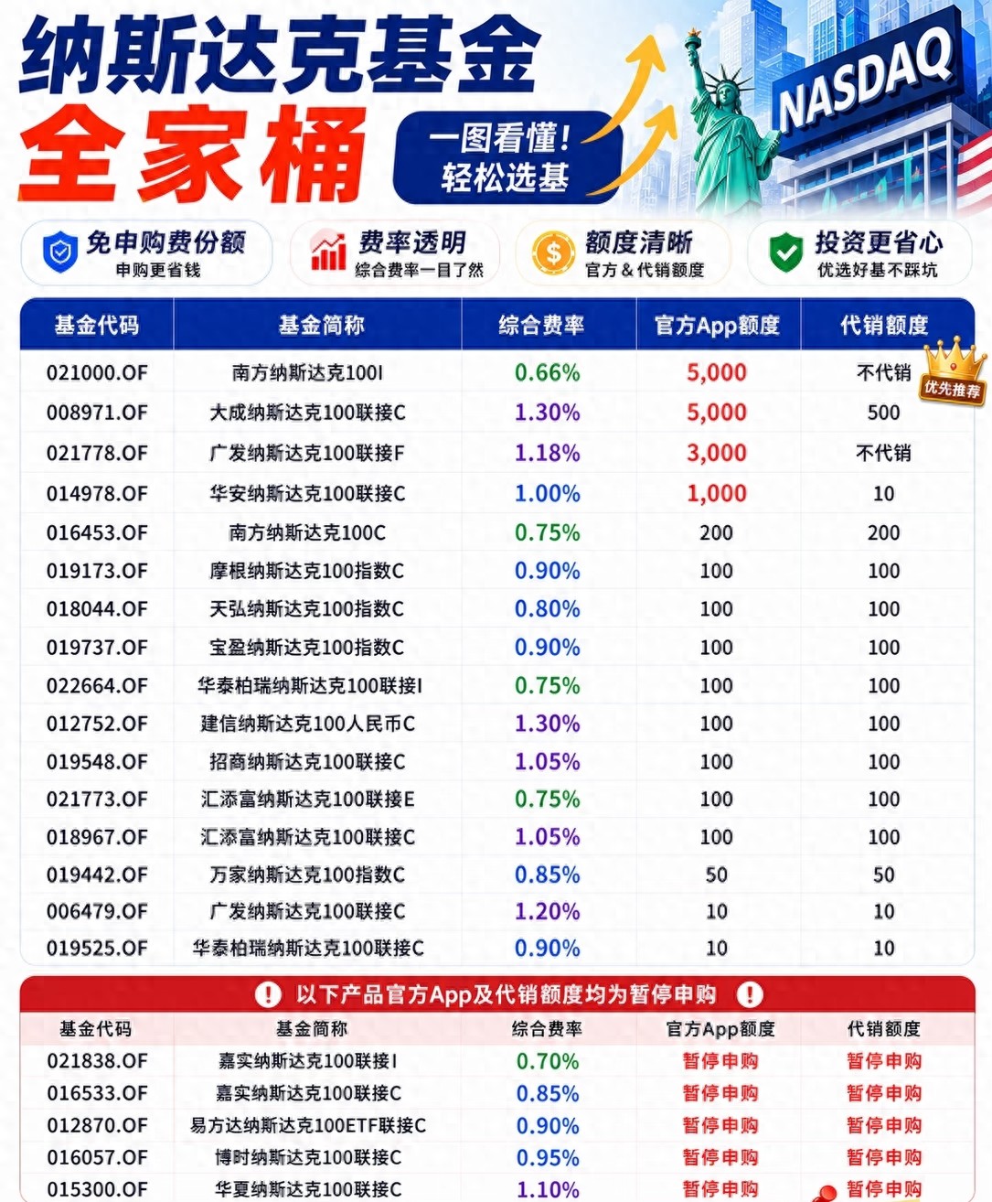 普通散户投美股指南：QDII纳斯达克基金怎么选及所需资金