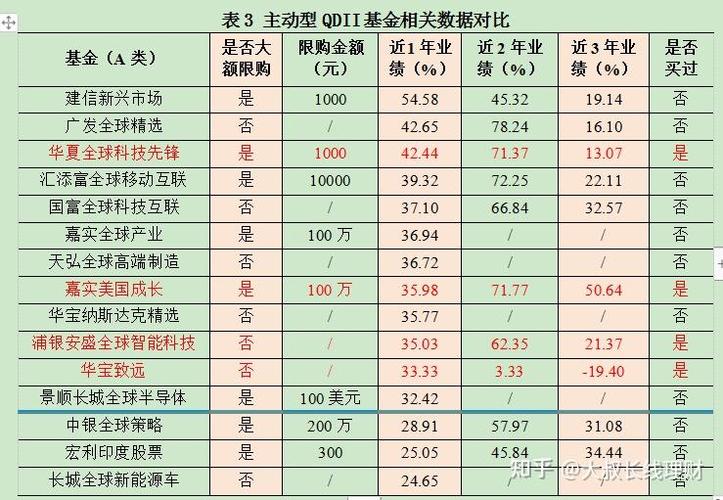 选择纳斯达克基金_如何挑选纳斯达克基金_炒美股最低需要多少资金