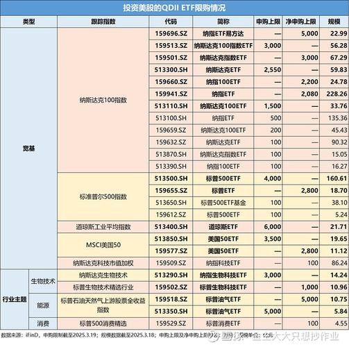 选择纳斯达克基金_如何挑选纳斯达克基金_炒美股最低需要多少资金
