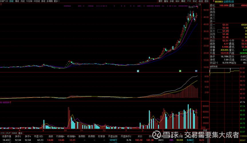 东方通股票分析_东方通为什么会下跌_东方通股价下跌原因