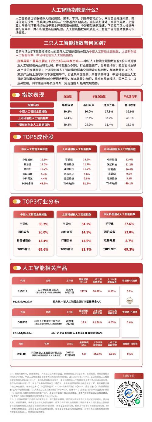 虚拟炒股软件排名_东方财富AppAI赋能投资辅助_2026年中国炒股软件评测标准
