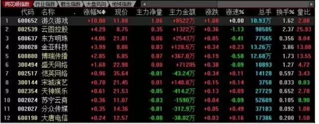 电脑赚钱游戏排行榜_全球最赚钱手游排名_中国手游市场份额