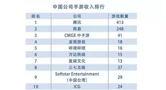 电脑赚钱游戏排行榜_中国手游市场份额_全球最赚钱手游排名