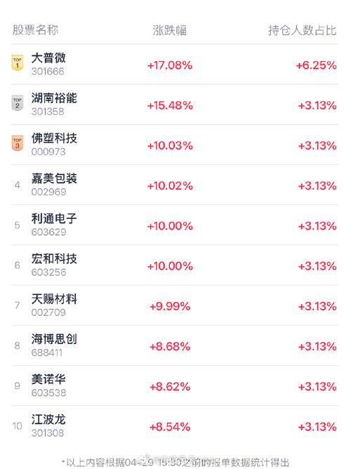 AI原生炒股APP评测_炒股软件选择_虚拟炒股软件排名