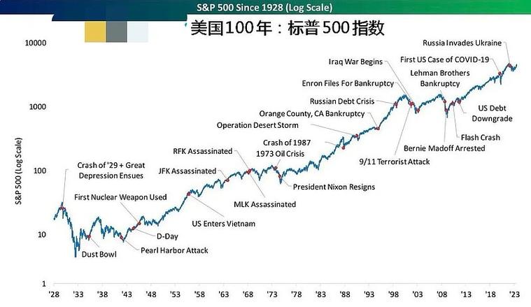 波段操作纳指100风险分析_炒美股最低需要多少资金_定投纳斯达克100长期持有策略