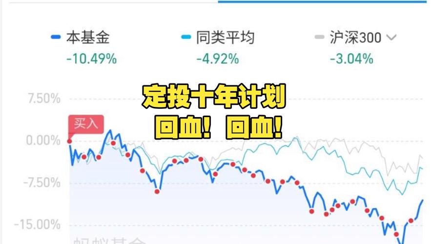 炒美股最低需要多少资金_波段操作纳指100风险分析_定投纳斯达克100长期持有策略