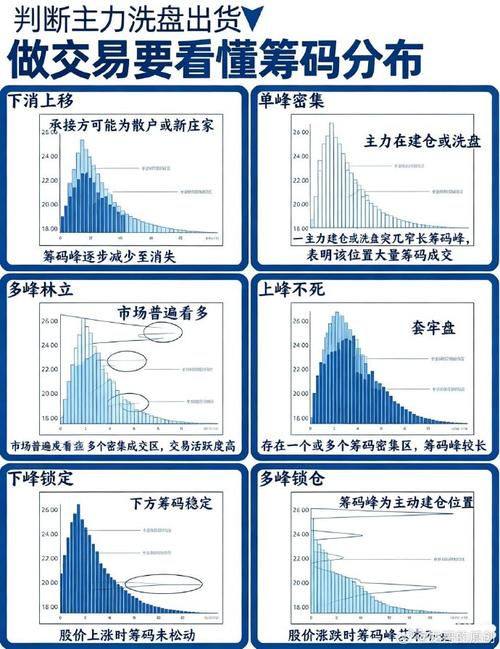 股票筹码集中度百分比_90%集中度_筹码分布图