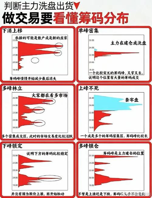 筹码分布图_股票筹码集中度百分比_90%集中度