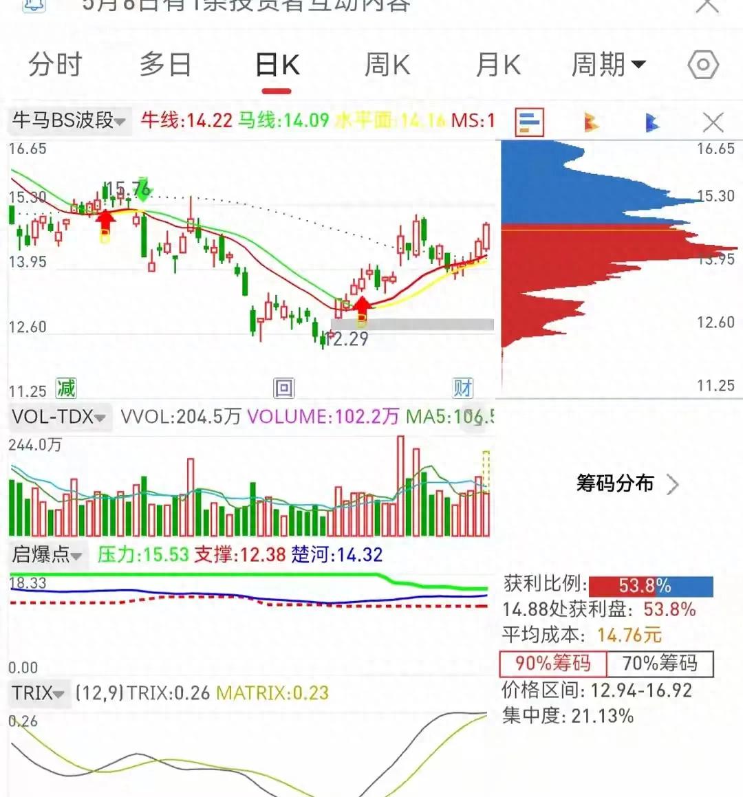 股票筹码集中度百分比揭秘：主力底牌与散户行情判断法