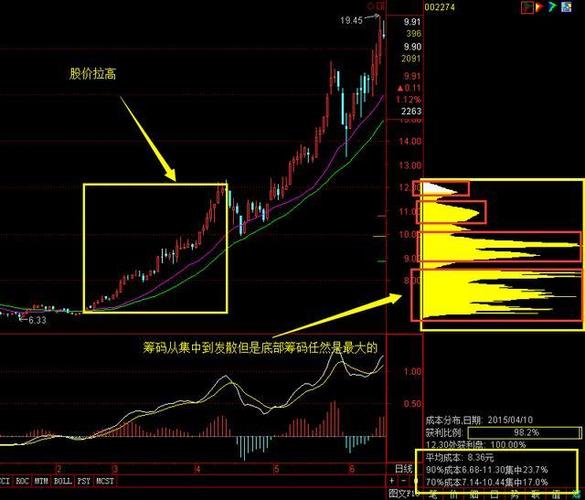 股票筹码集中度百分比_筹码集中度_股东户数减少