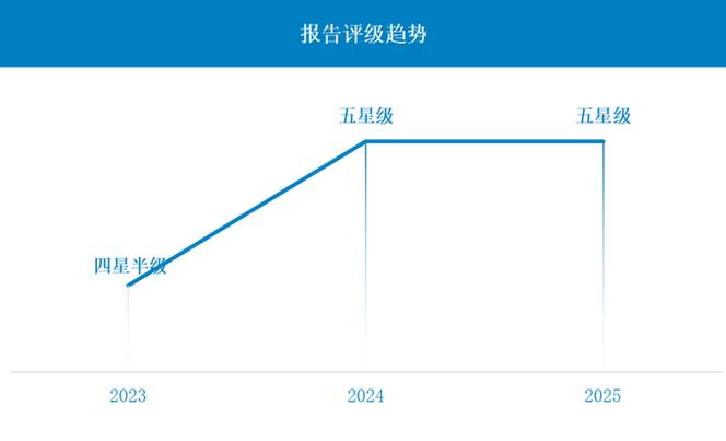 IMAX CHINA妙盈科技ESG评级 _imaxchina股票_ IMAX CHINAESG评级BB排名 