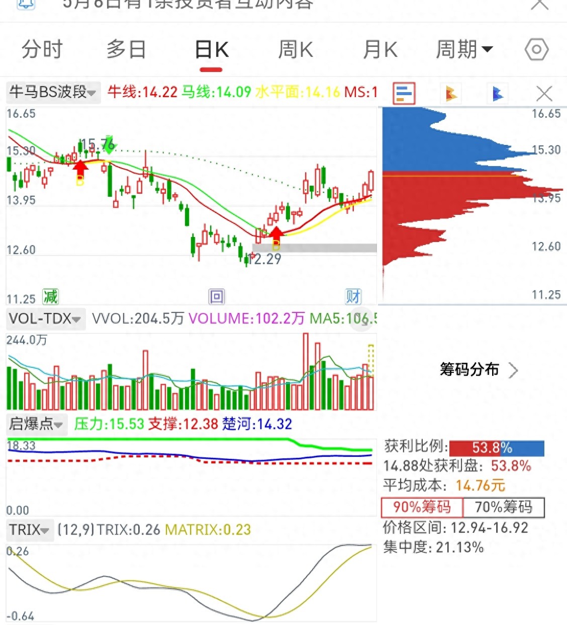 别被股票筹码集中度百分比骗！曾因它炒股我亏惨了