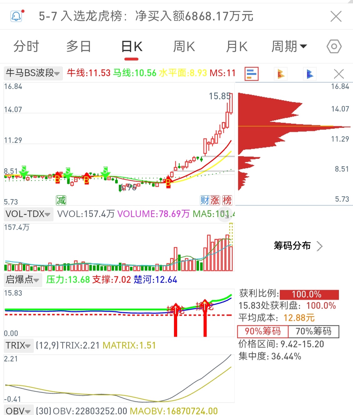 筹码分布90%集中度_股票筹码集中度百分比_筹码分布70%集中度