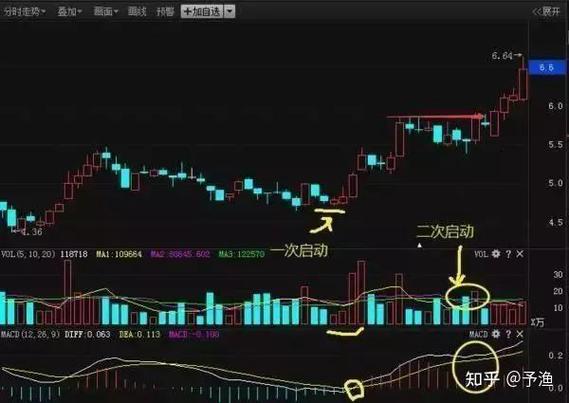 股票筹码集中度百分比_筹码分布90%集中度_筹码分布70%集中度