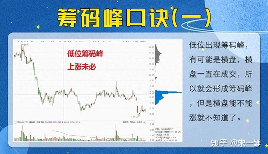 筹码分布70%集中度_股票筹码集中度百分比_筹码分布90%集中度