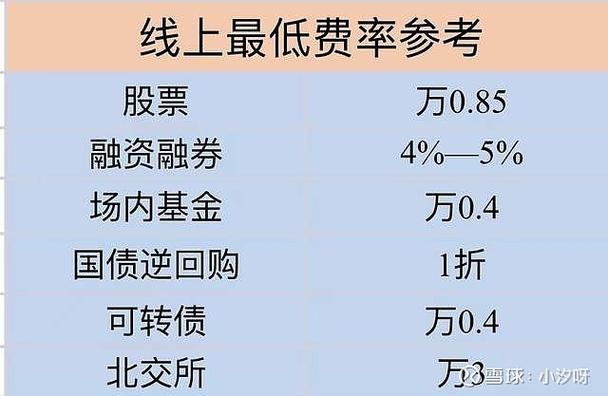 跨境ETF交易规则_A股T+0ETF_股票t+0操作策略:每天都是小牛市