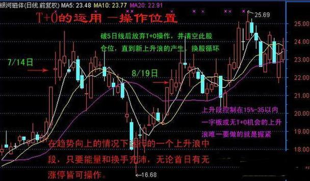 A股T+0ETF_股票t+0操作策略:每天都是小牛市_跨境ETF交易规则