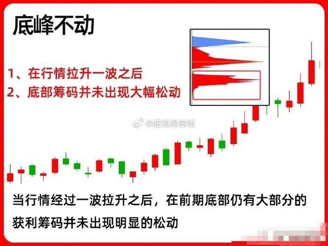 筹码集中度90%_筹码集中度70%_股票筹码集中度百分比