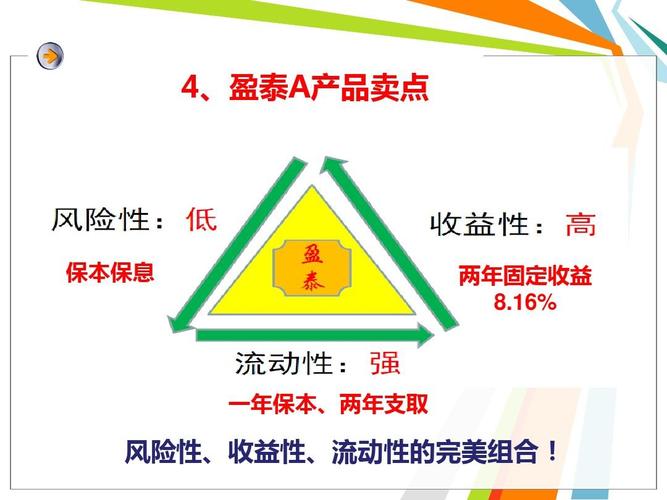 久期管理_债券投资组合策略_2026保本理财产品排行