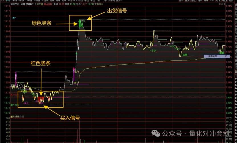 股票 T+0 怎么做？收下这三大实战技巧，下周天天小牛市