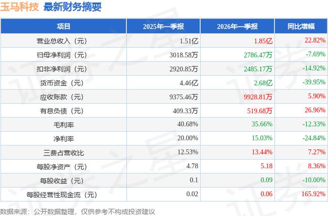 股市必读：御马科技（300993）10月14日主力资金净流入