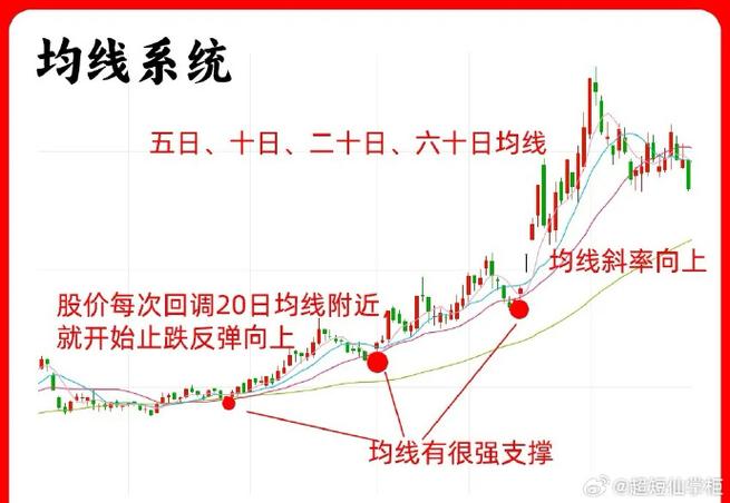股票均线多头排列的注意要点及操作方法大揭秘