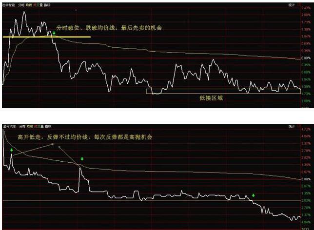底仓策略_股票做T技巧_股票t+0操作策略:每天都是小牛市