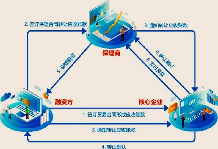 国际保理业务融资服务_国际保理业务特点_福费廷业务风险的最后承担者