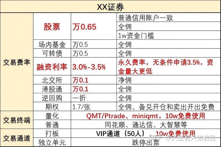 北交所开户知识测评答案_北京证券交易所股票交易规则_股票 委托方式
