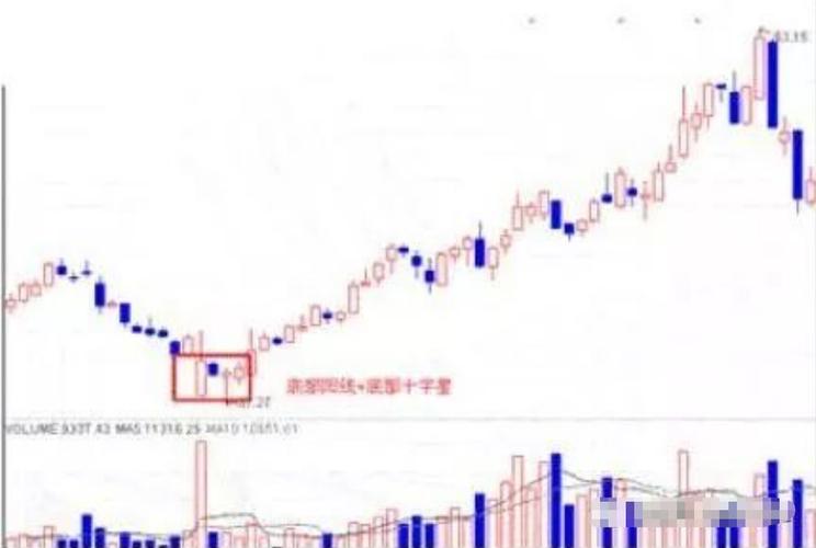 股票t+0操作策略:每天都是小牛市_ETF抢反弹策略_ETF抢反弹技巧