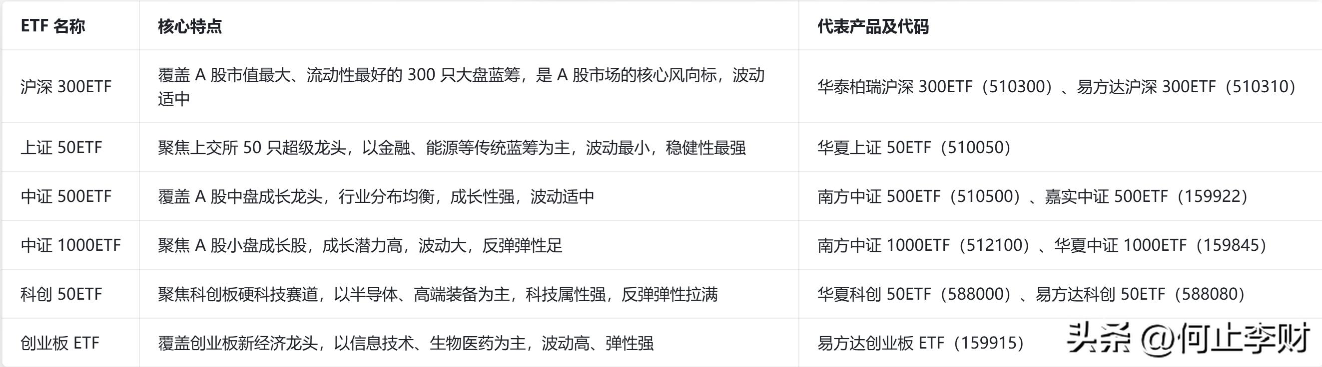 股票t+0操作策略:每天都是小牛市_ETF抢反弹策略_ETF抢反弹技巧