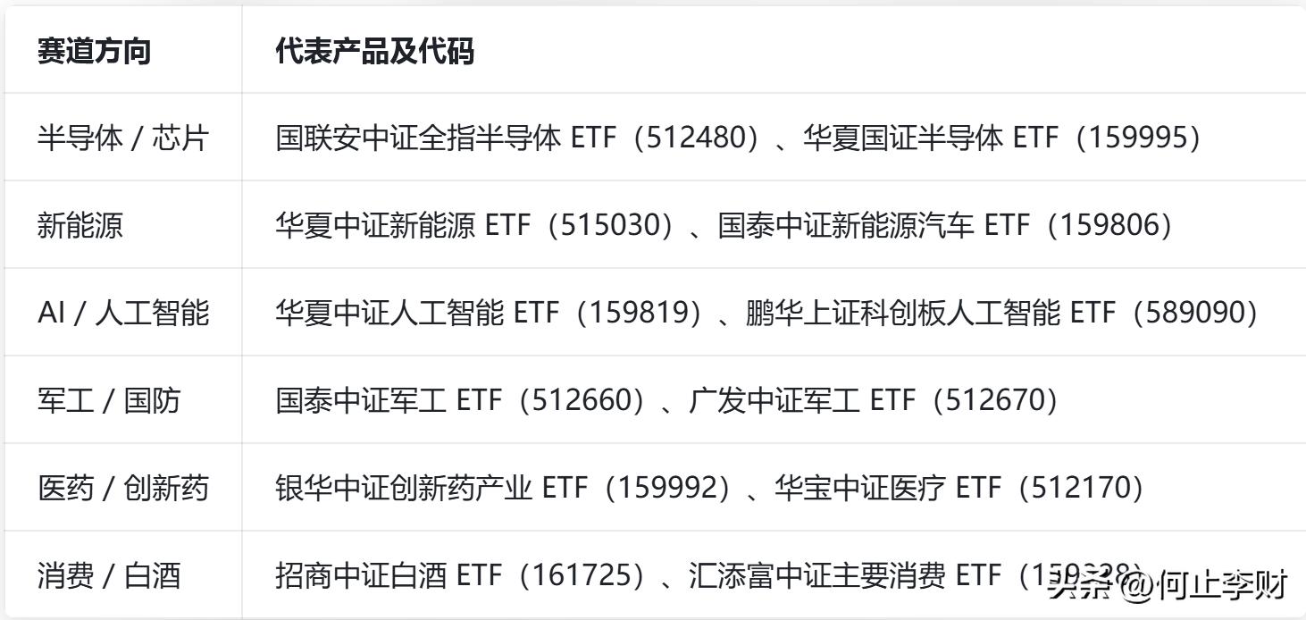 股票t+0操作策略:每天都是小牛市_ETF抢反弹技巧_ETF抢反弹策略