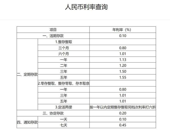 银行人均创收排名_金融投资对比表_城商行人均创利分析