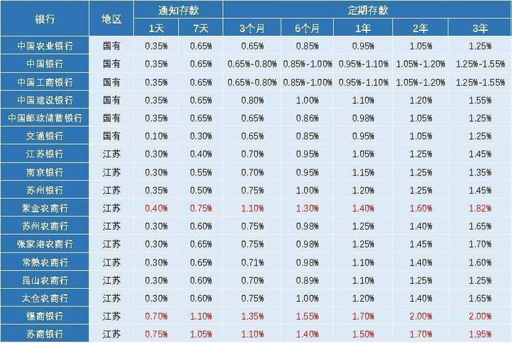 城商行人均创利分析_银行人均创收排名_金融投资对比表