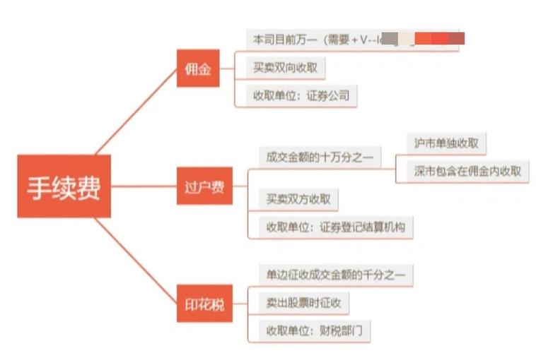 股票委托方式有哪些？新手必看的5种买卖方法