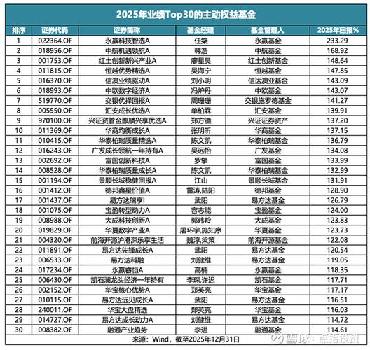 金融投资对比表：5本经典书助你穿越周期