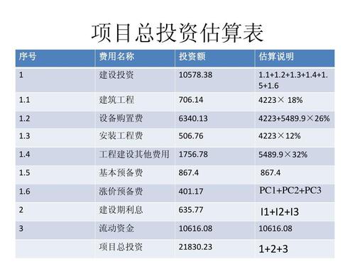 价值投资思维_金融投资对比表_金融知识矩阵