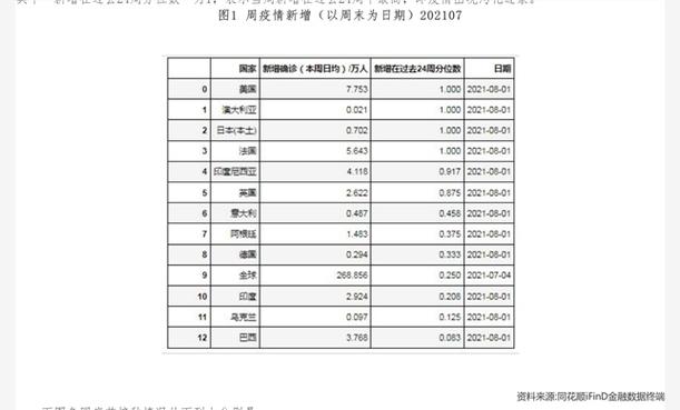 金融投资对比表：2026中企出海增长与收缩并行
