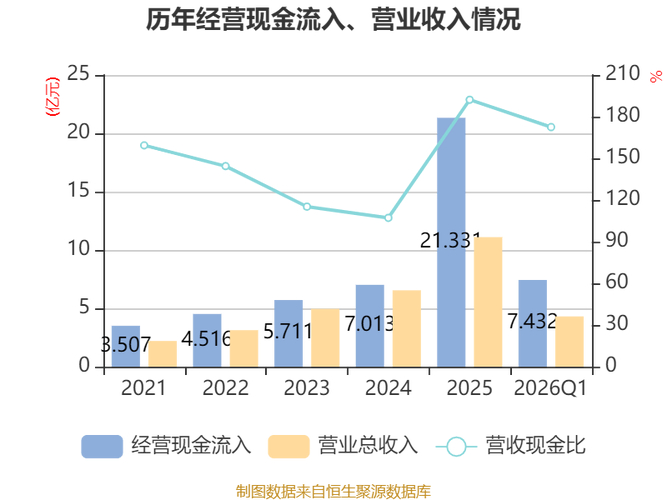 金融投资对比表_非金融类直接投资下降分析_中国对外直接投资增长与收缩
