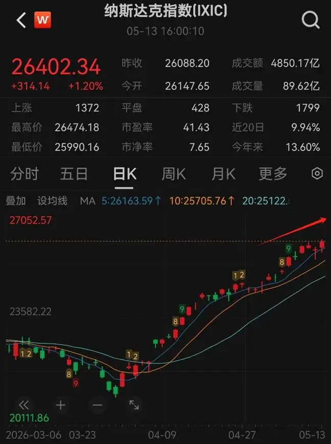 个人可以做空股票吗_迈克尔伯里做空美股_大空头迈克尔伯里