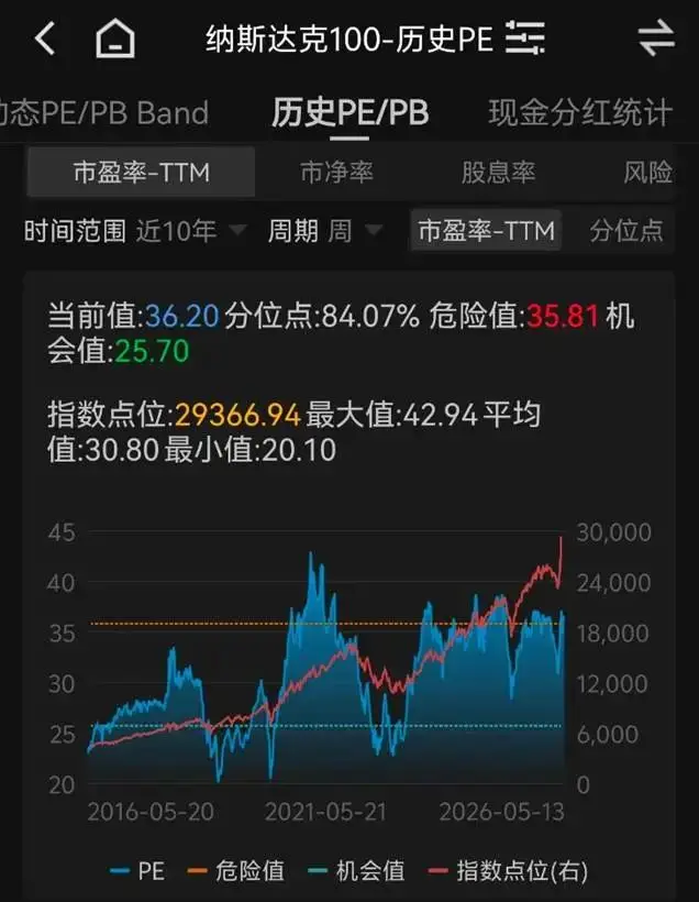 迈克尔伯里做空美股_个人可以做空股票吗_大空头迈克尔伯里