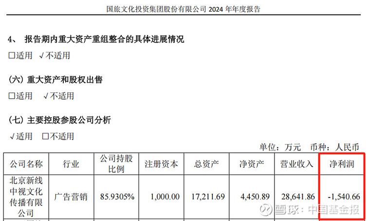 重大资产重组一般几个涨停？答案在这里
