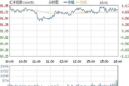 配股后股票数量没增加是怎么回事