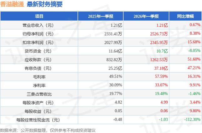 600830股票_香溢融通资金流向_香溢融通股价分析