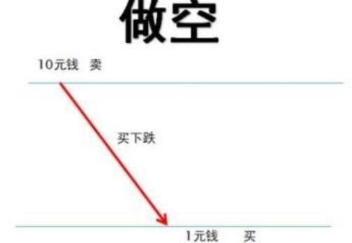 投机性股票极端拥挤 摩根大通警告抛售风险 二线投机性AI受益者_个人可以做空股票吗