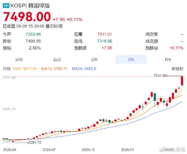 韩国股市熔断机制_韩国股票指数期货_亚太股市强势普涨行情