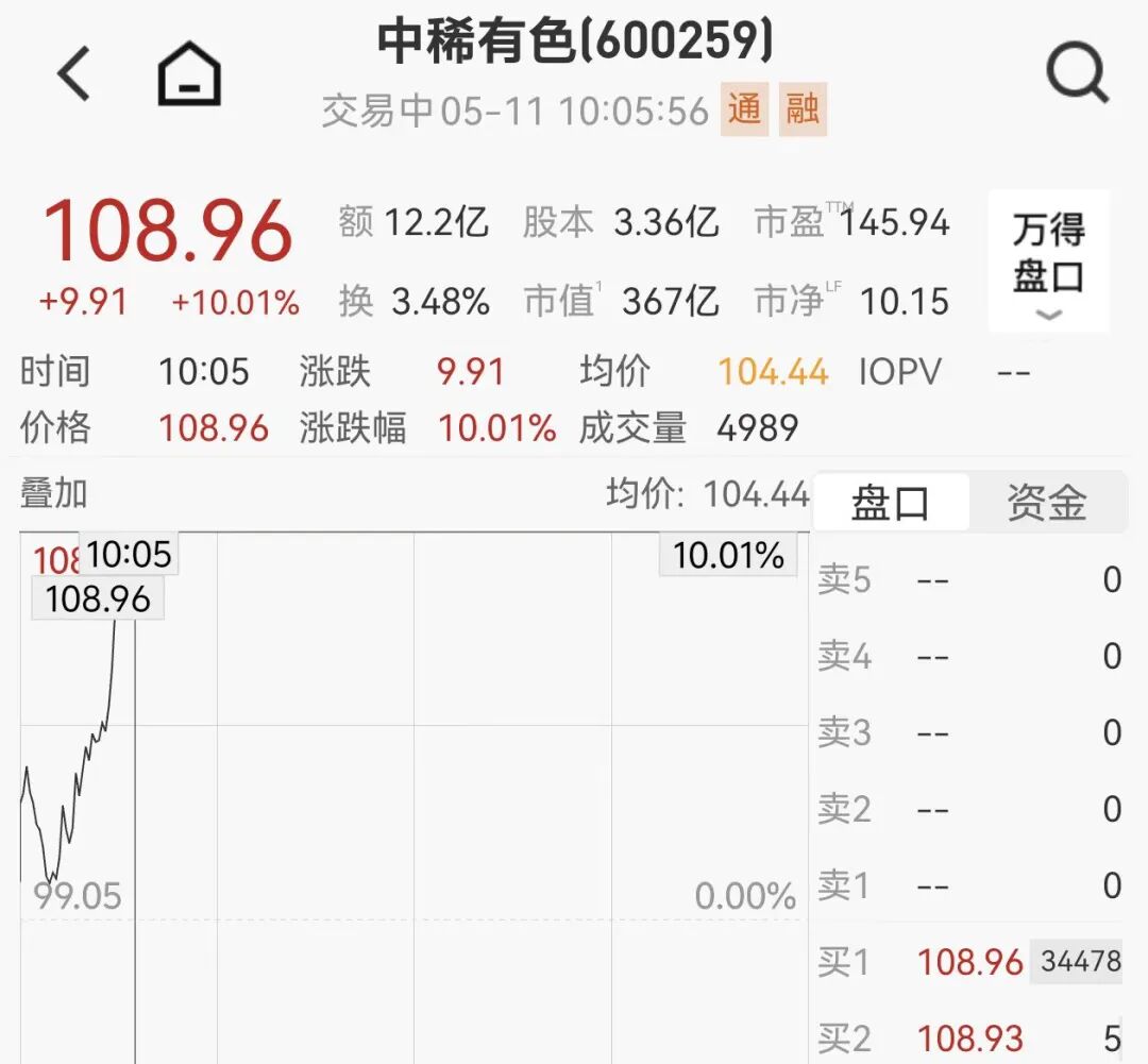 韩国股市熔断机制_亚太股市强势普涨行情_韩国股票指数期货