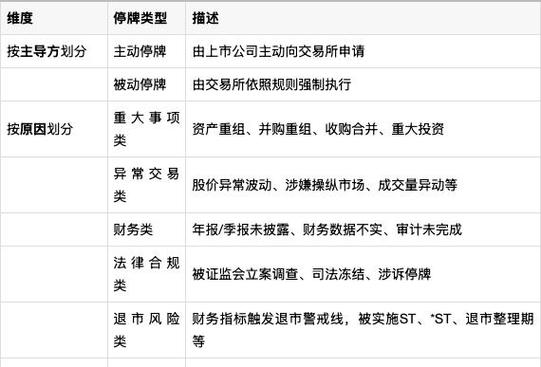 股票停牌原因分析_资产重组停牌影响_今日停牌股票公告