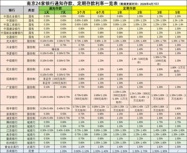南京银行 保本 理财产品_南京医药2026年股价走势_南京医药资金流向分析