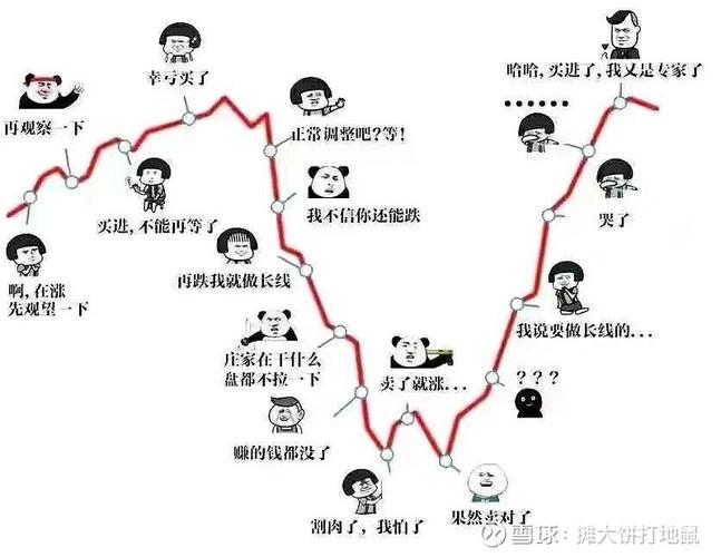 淡化牛市长期获利_股票投资结构性牛市_股票什么是牛市和熊市